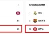 西甲德比，赫罗纳本土力量，丧失殆尽